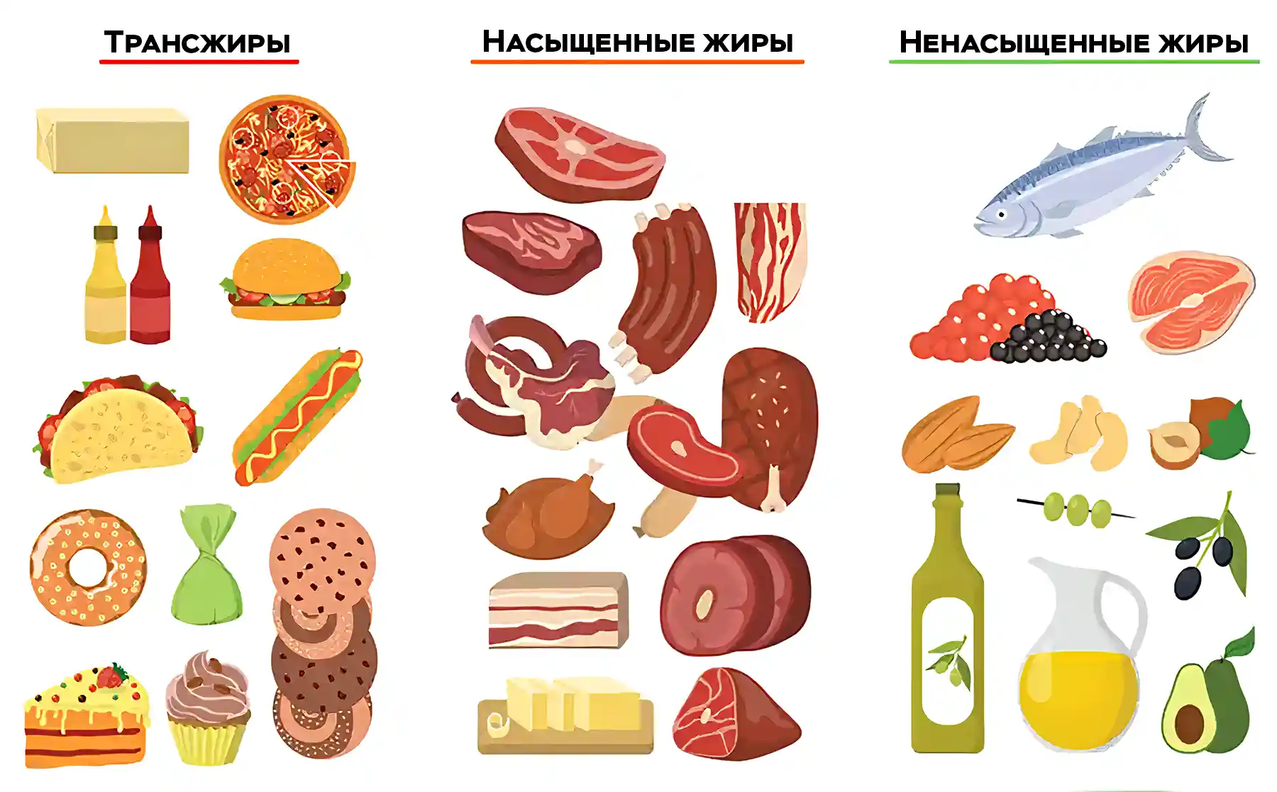 Список Продуктов Картинки